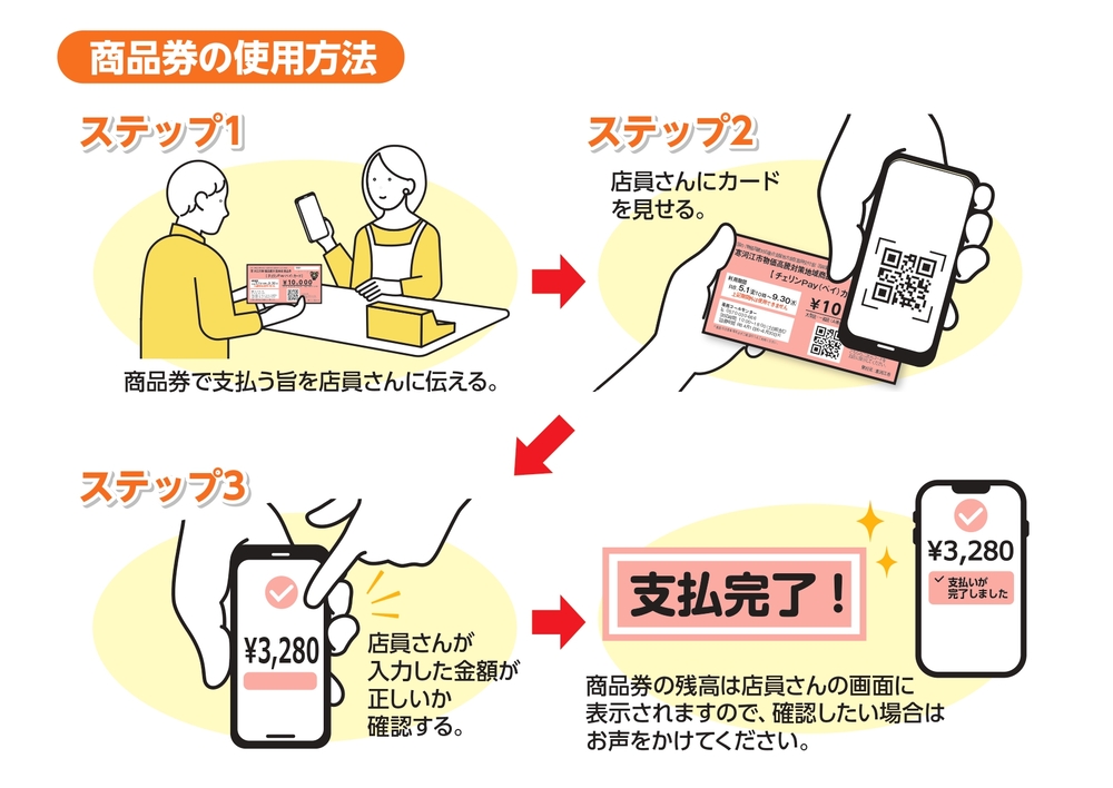 商品券の使用方法イラスト