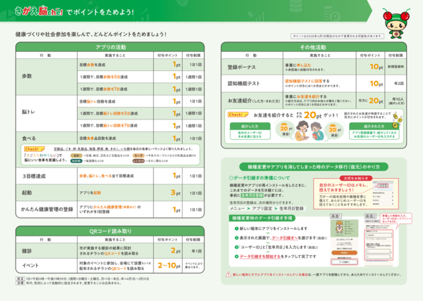 付与ポイント一覧表の画像
