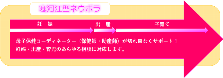 ネウボラ
