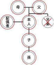 相関図（請求できる方）