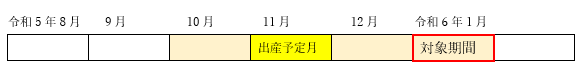 11月に出産した場合の軽減対象期間