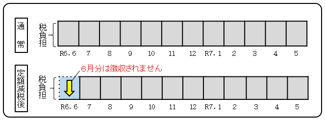 特別徴収