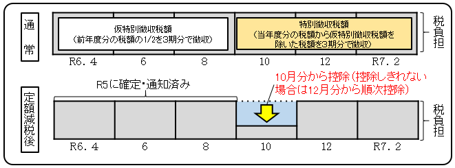 年金特別徴収