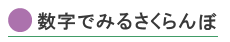 数字で見るさくらんぼ