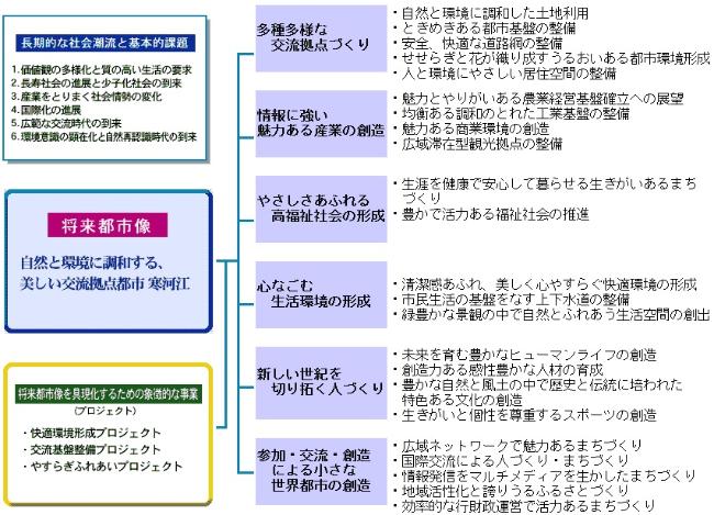 第4次振興計画