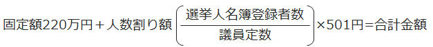 固定額220万円＋人数割り額（議員定数分の選挙人名簿登録者数）×501円＝合計金額