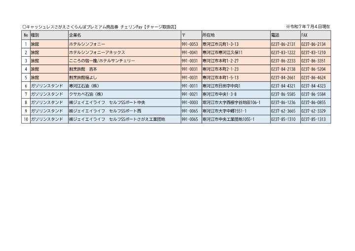 チャージ取扱店(令和7年7月4日時点)